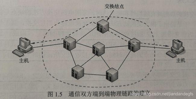交换是网络实现什么的一种手段？(什么是传输技术)-图2