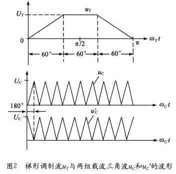 PWM功率放大器的作用是什么？(pwm 为什么用三角波)-图3