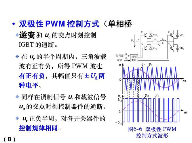 PWM功率放大器的作用是什么？(pwm 为什么用三角波)-图1