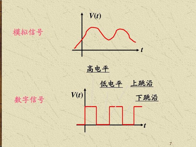什么叫低电平和高电平？如何理解？(什么是低电平)-图1