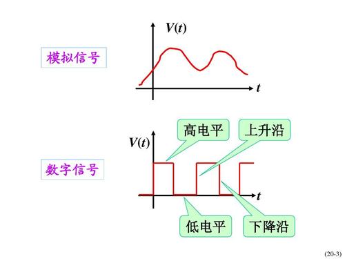 高电平和低电平是怎样定义的？(什么是低电平什么是高电平)-图2