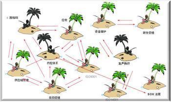 什么是孤岛效应 CDMA？(什么是移动通信孤岛效应)-图1