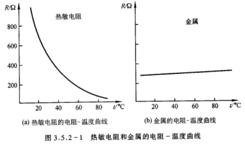 一般“金属材料”的阻值随温度怎么变化？(电阻温度和什么有关)-图1