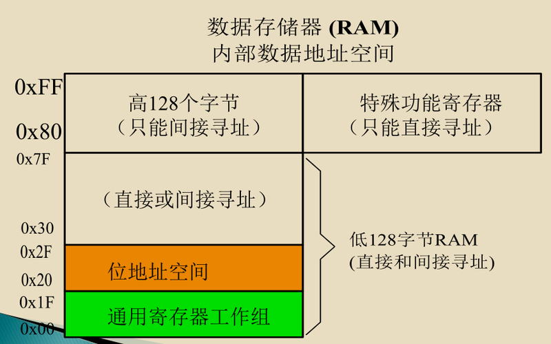 内存储器RAM主要存储的内容是？(ram代表什么存储器)-图1