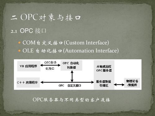 opc通讯是怎么回事？opc接口是什么意思