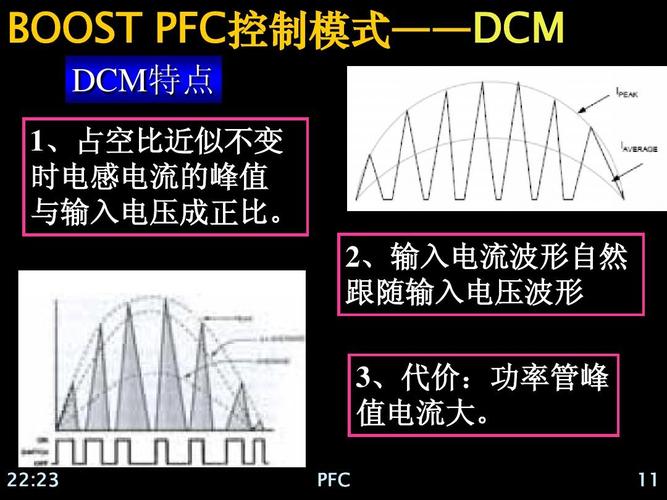 pfc电感电流频率是多少？pfc360是什么意思