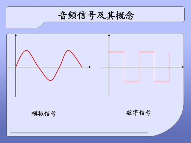 在模拟信号传输方式中，有种电压信号(如电话传输中的音频电压信号)音频电压是什么意思？什么是电信号传递