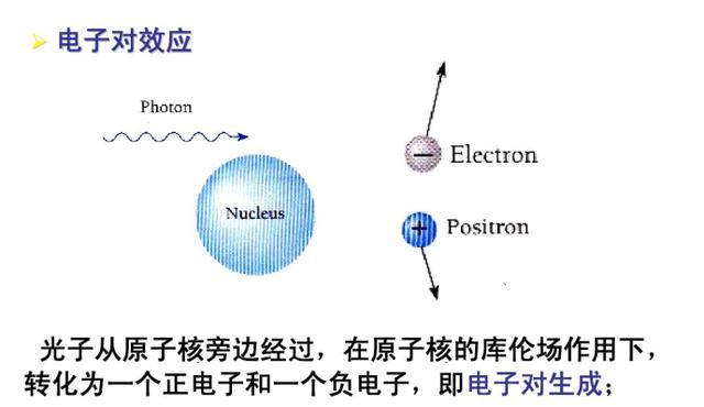 光子，转换为，正负电子吗?是又是如何转换的(原理，理论)？转化的原理是什么