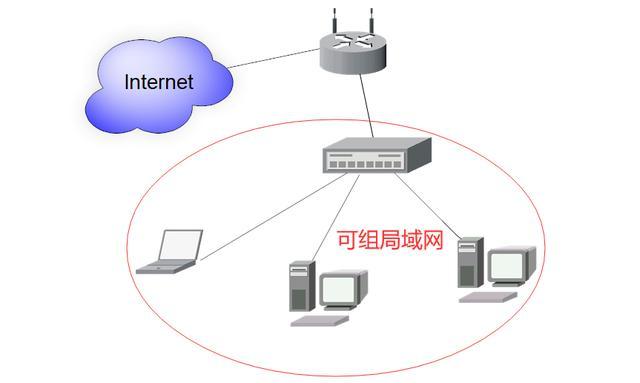 不连外网，怎么建立局域网？局域网的最底层是什么