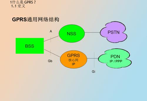 GPRS的含义是什么？gprs是什么中文
