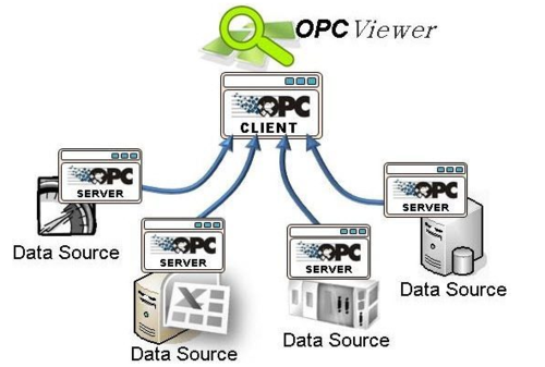 云服务器是什么意思？opc服务器什么