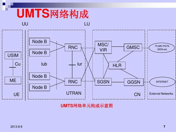 umts是什么网络制式？umts是什么网络类型
