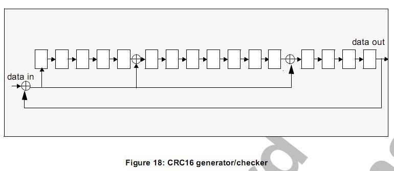 西门子crc16校验码怎么算？什么是crc16-ccitt