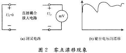 电压漂移是指电气设备的（）和（）之差？电气原件零点漂移是什么意思
