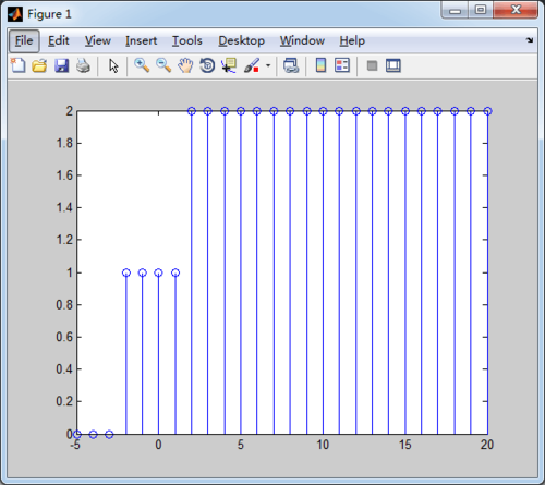 matlab中怎样设置阶跃函数,置阶跃输入为0,在2秒,加入幅值为0.2的阶跃扰动？什么是阶跃扰动