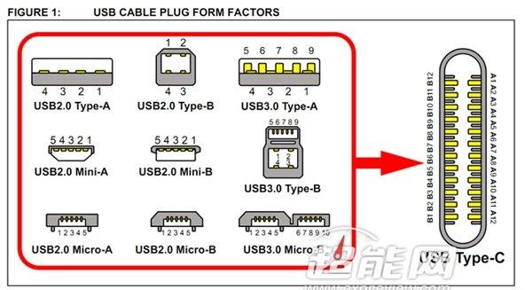 USB接口是直流还是交流电？常见的usb属于什么总线