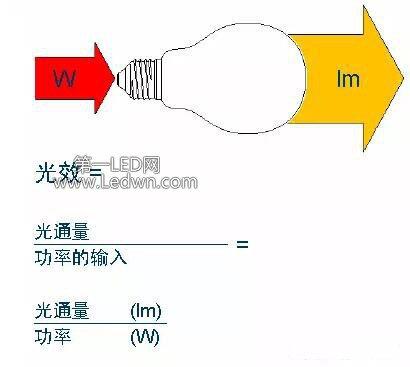 什么叫做光通量？led的光通量是指什么