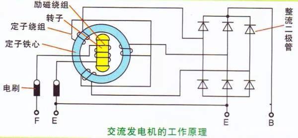发电机电流大小是什么决定的？发电机为什么电压高电流小