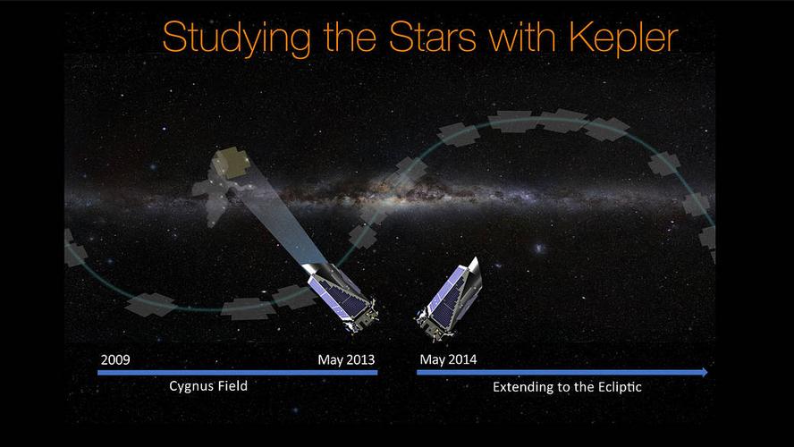 开普勒望远镜都有哪些功能和用处？电荷耦合器干什么的