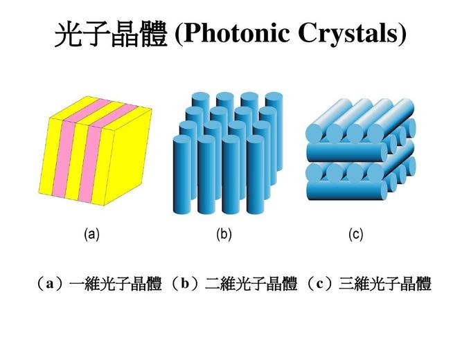 一维光子晶体概念？光子晶体是什么结构