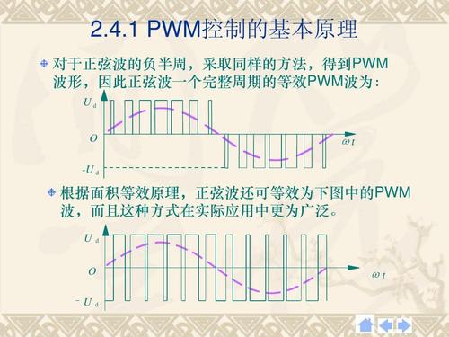 什么是spwm波？pwm波有什么用