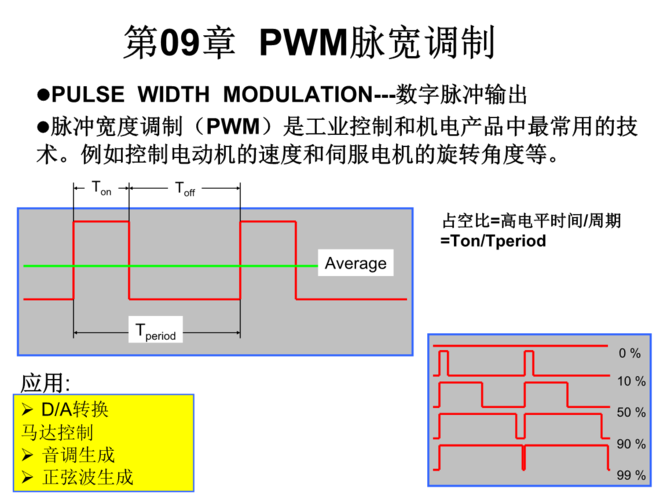 PWM是何意思？什么是pwm控制技术