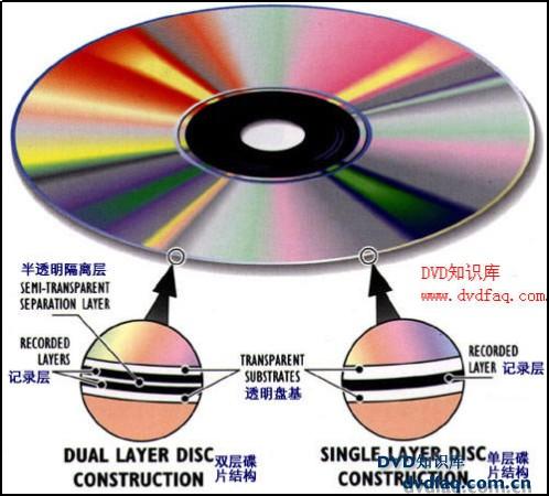 光碟是什么原理？光盘什么原理