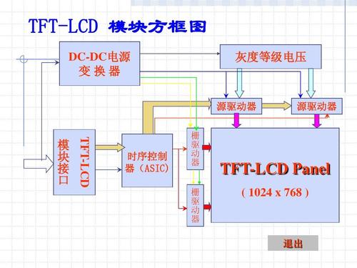 LCD 电压驱动还是电流驱动？lcd驱动器是什么意思-图1