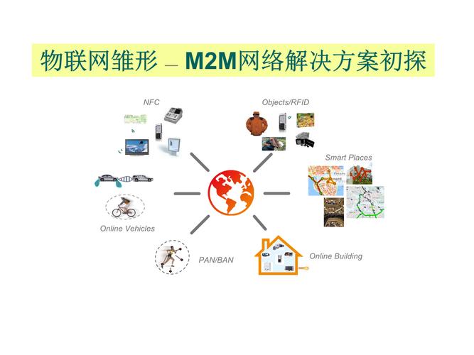 什么是m2m技术？M2M通信网络以什么为主