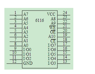 MCS-51系列单片机片内RAM与片外RAM存储器各有哪些寻址方式？访问内部RAM用什么指令