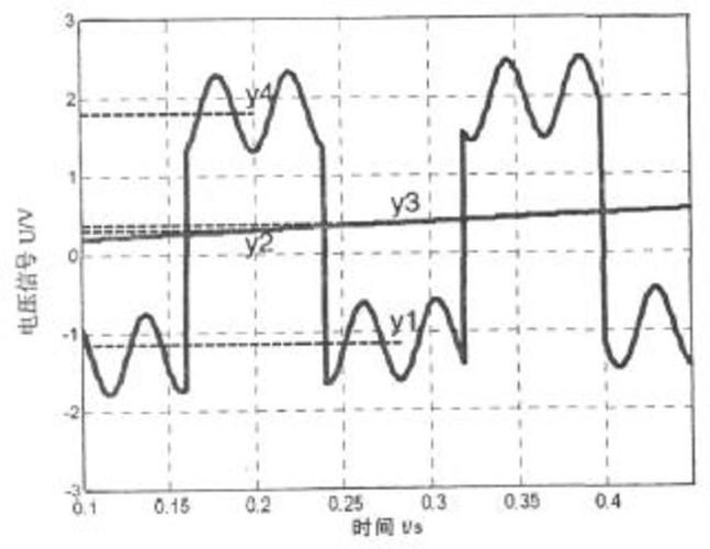 静态工作点的变化对放大器输出波形有什么影响？时钟波形为什么有偏置-图1