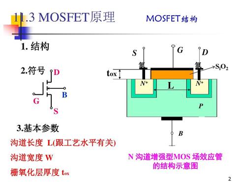 mosfet属于什么控制型器件？mosfet是什么元器件