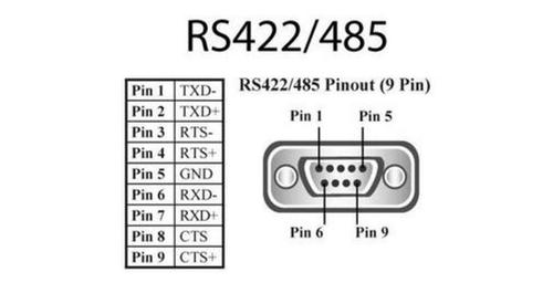 RS-232和RS-232-C有什么区别？两个接口可以共用吗？单片机232口是什么电平
