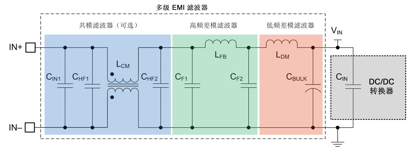 EMI电源滤波器的组成和原理？电感测试中 emi什么意思-图1