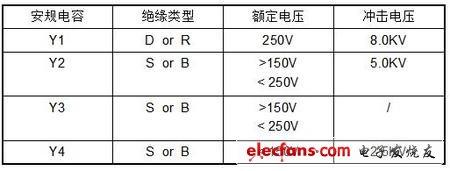 电容耐压为370vac,直流耐压是多少伏dc？dc耐压和ac耐压有什么区别