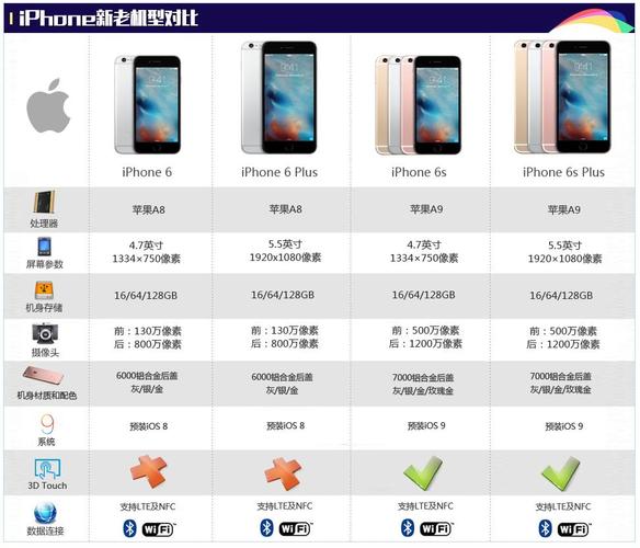 苹果6s的内存和运行内存分别是多少？iphone6sram多大