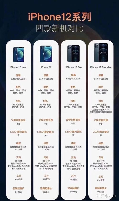 拼多多竞拍iphone是真的吗？深圳海关 iphone 拍卖