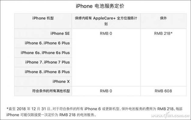 iPhone如何在官网分期购买？储蓄卡分期买iphone6